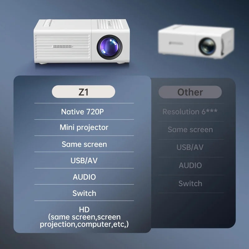 Vidéoprojecteur Portable Full HD Télécommande Multi-Appareils