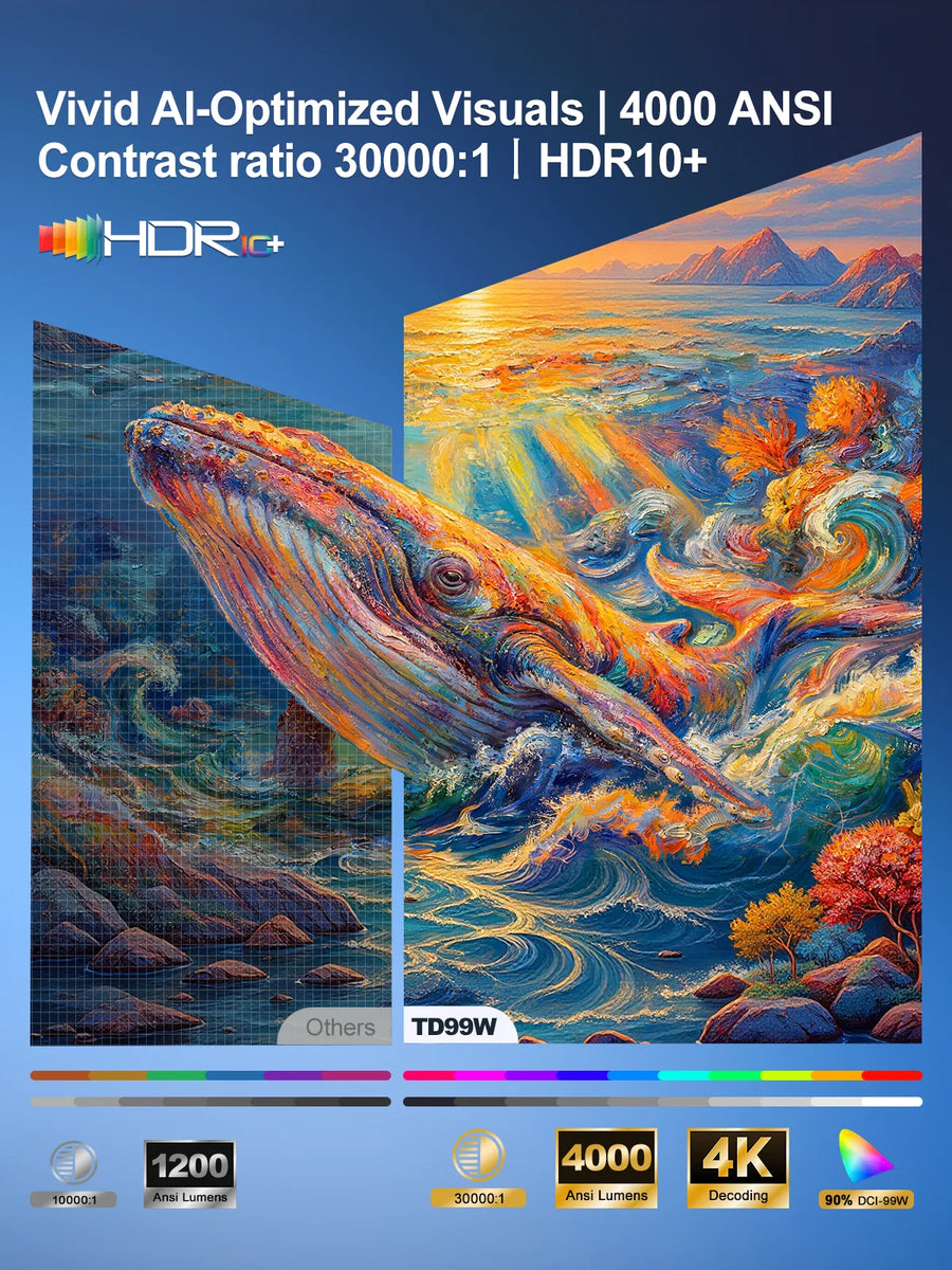 Vidéoprojecteur Premium ThundeaL 4K Dolby 3D AirPlay