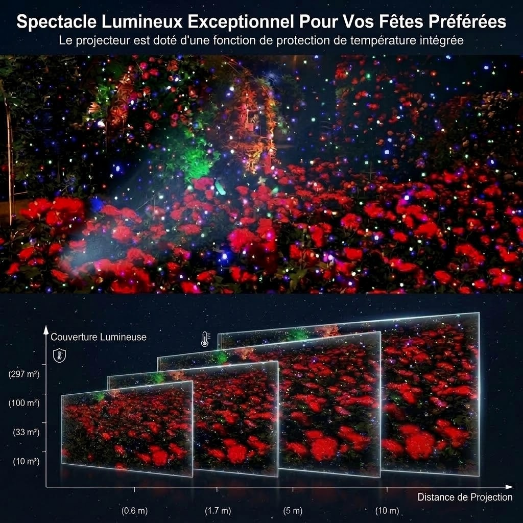 Couverture lumineuse jusqu'à 297 m² selon le recul, cadeau de Noël grand format