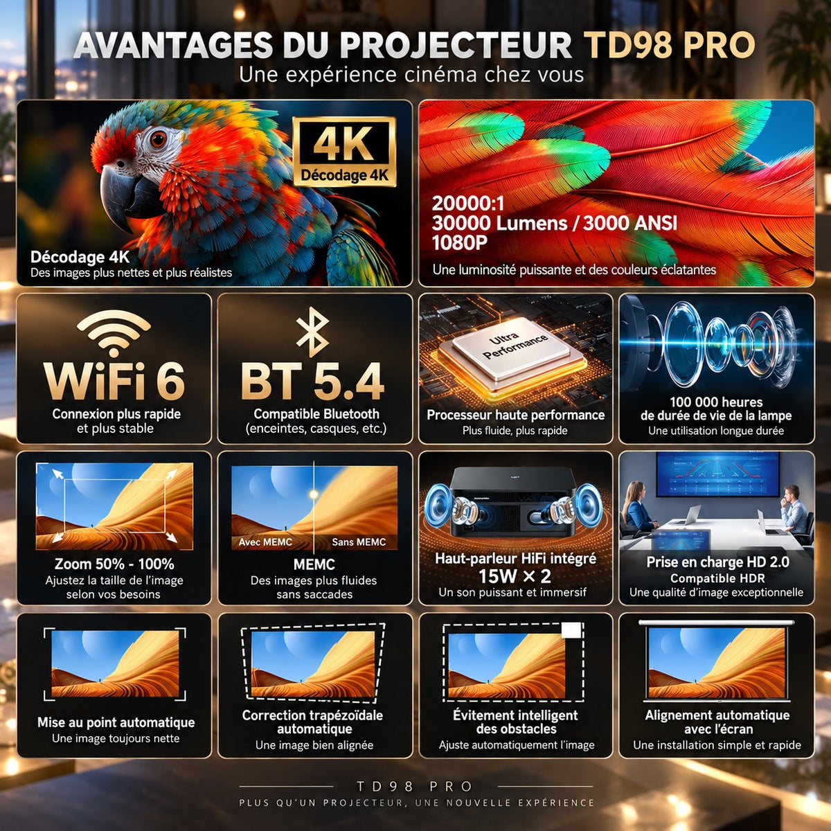 Caractéristiques du ThundeaL TD98 Pro : décodage 4K, Wi-Fi 6, BT 5.4, MEMC, autofocus